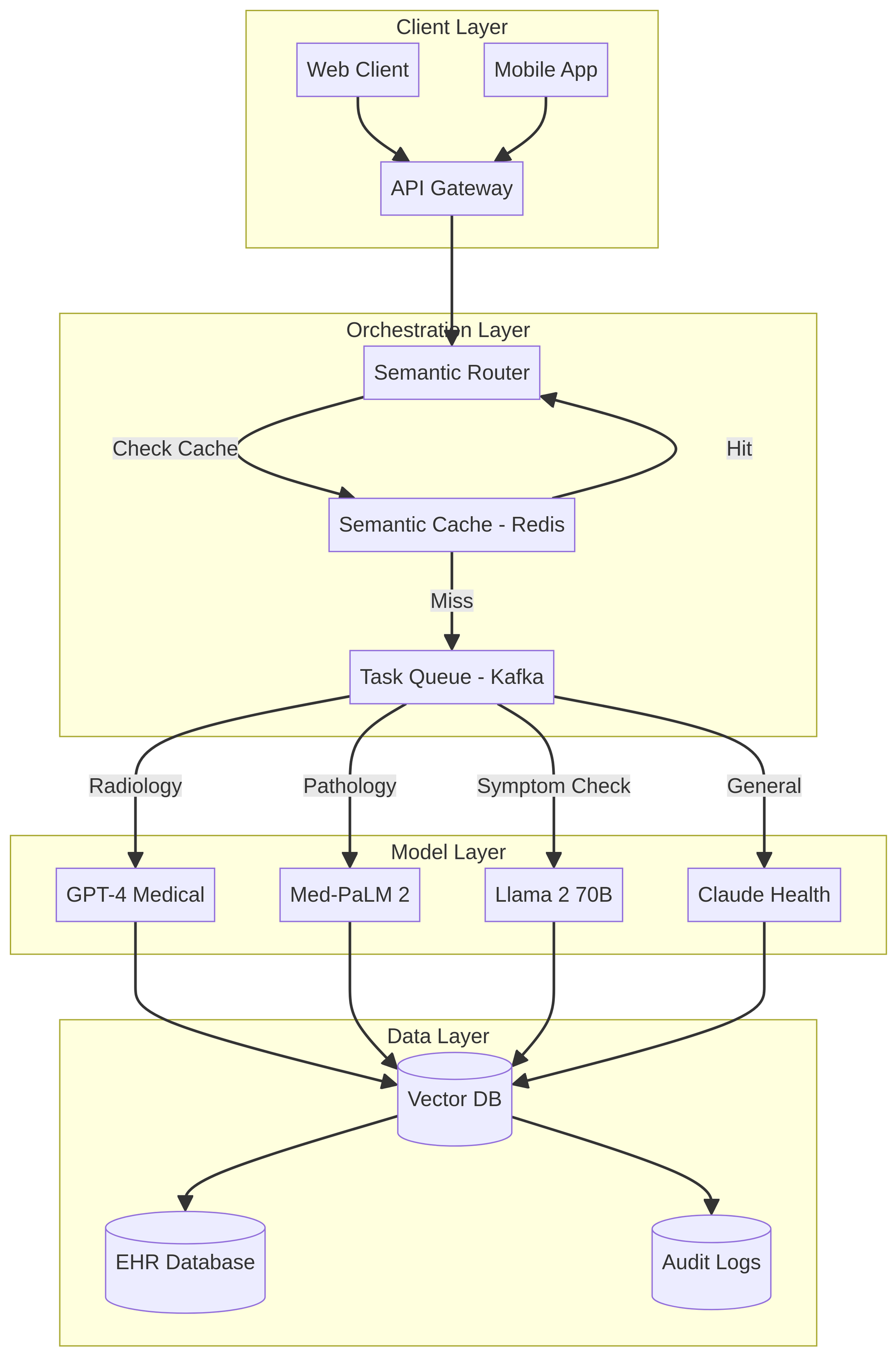 GoApercu System Architecture Diagram